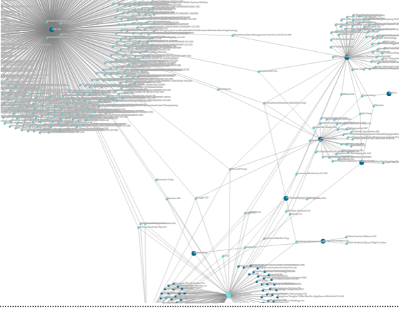 Supply Chain Mapping & Visualisation